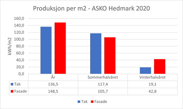 ASKO Hedmark Energi 2020