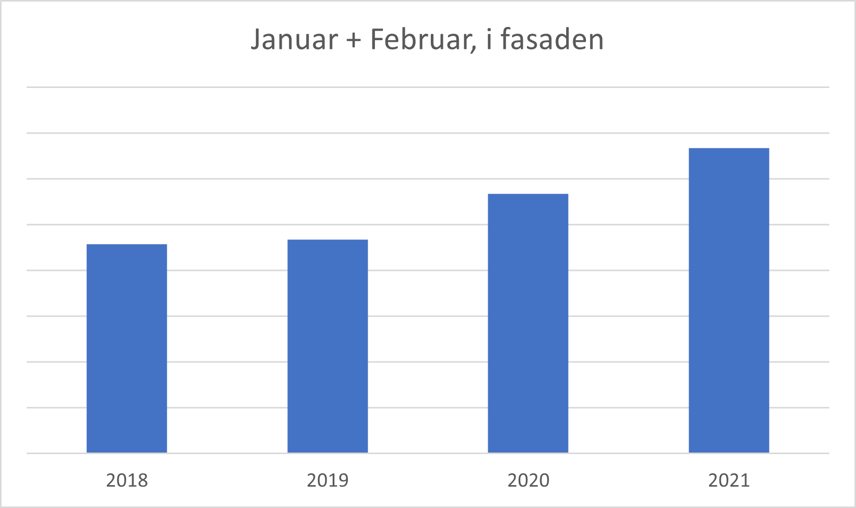 ASKO Hedmark fasade 2018-21