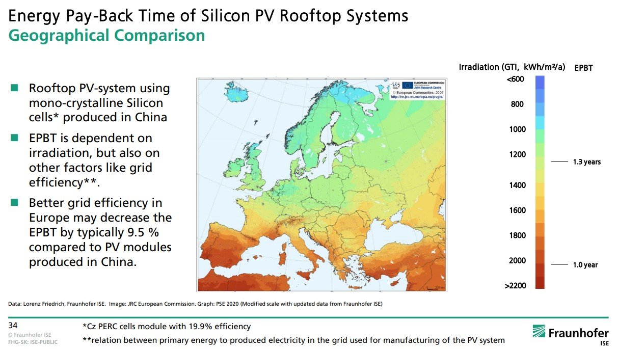 Energiproduksjon i solceller i forhold til energiforbruk i produksjon av solceller